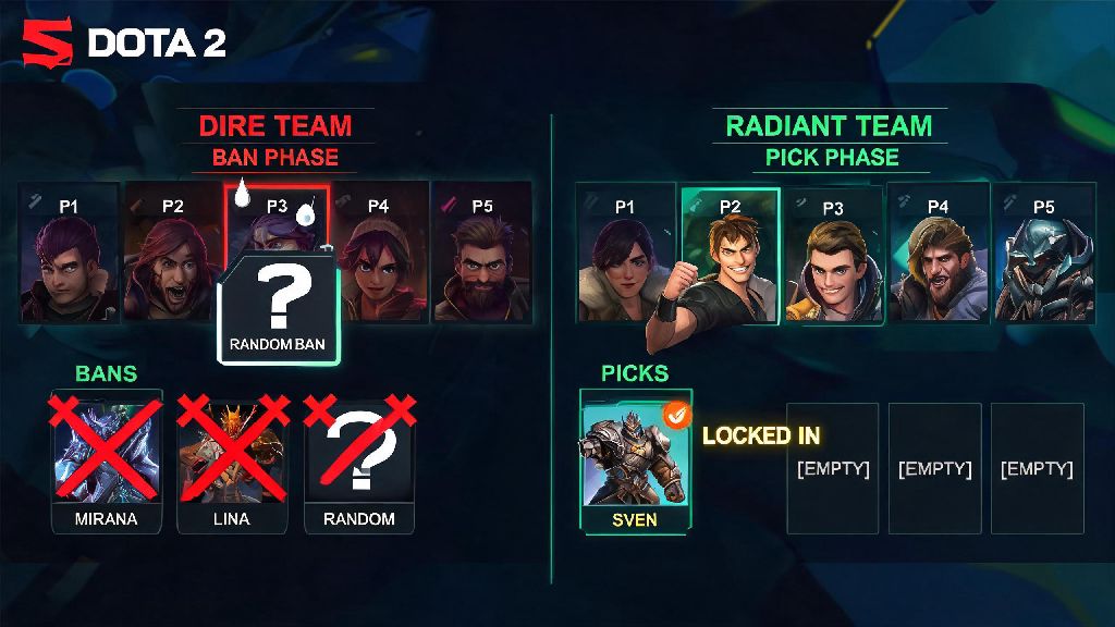 How to Ban in Dota 2: 7 Pro Tips to Shut Down Opponent Win Conditions